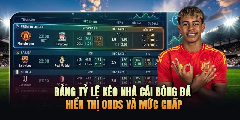 Bảng tỷ lệ kèo nhà cái bóng đá hiển thị odds và mức chấp
